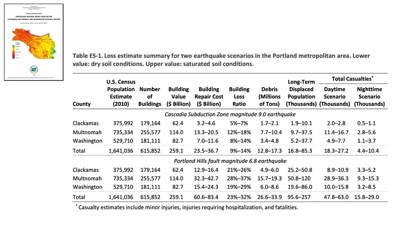 File:NSF Civic - Resilience Benefits.pdf
