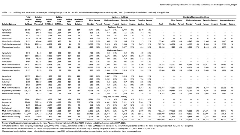 File:NSF Civic - Resilience Benefits.pdf
