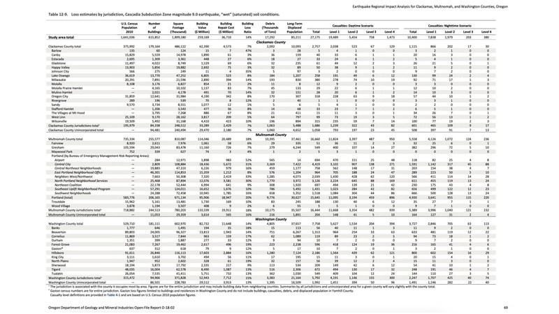 File:NSF Civic - Resilience Benefits.pdf