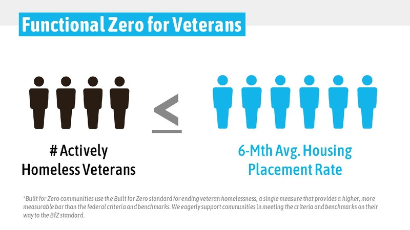 File:2022 06 17 Portland Interfaith Alliance on Poverty.pdf