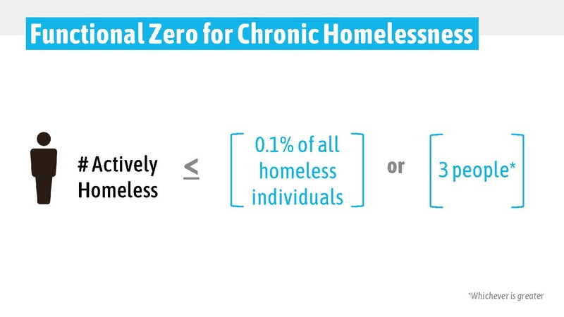 File:2022 06 17 Portland Interfaith Alliance on Poverty.pdf