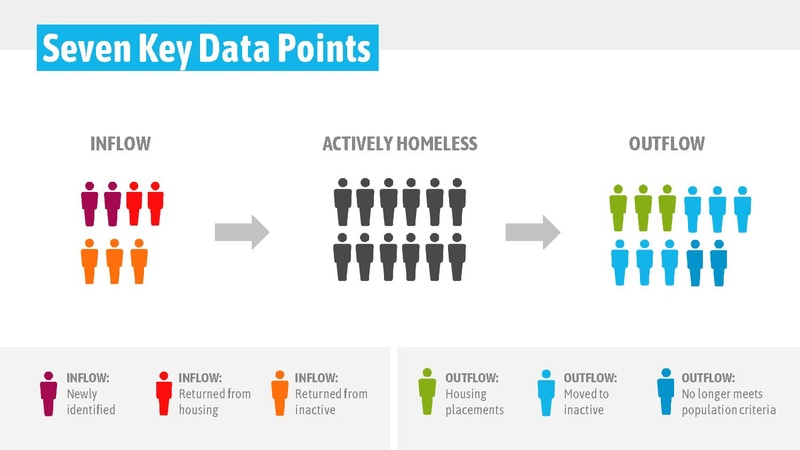 File:2022 06 17 Portland Interfaith Alliance on Poverty.pdf