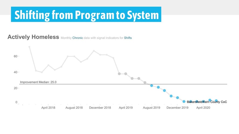 File:2022 06 17 Portland Interfaith Alliance on Poverty.pdf