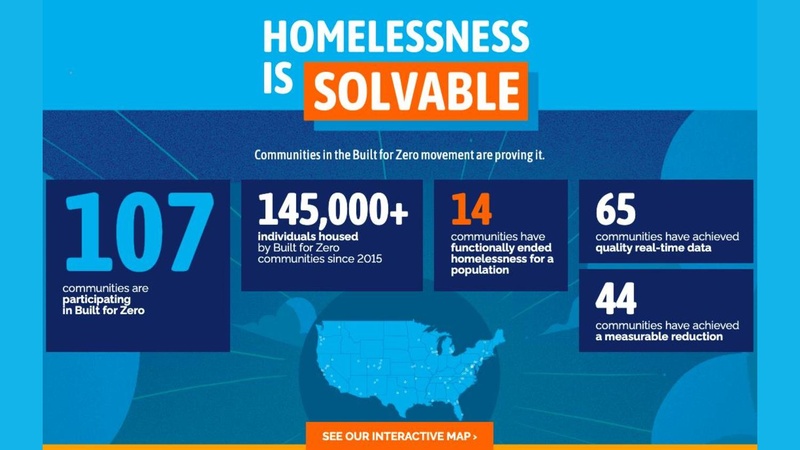 File:2022 06 17 Portland Interfaith Alliance on Poverty.pdf