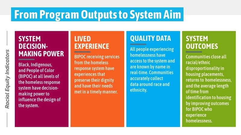 File:2022 06 17 Portland Interfaith Alliance on Poverty.pdf