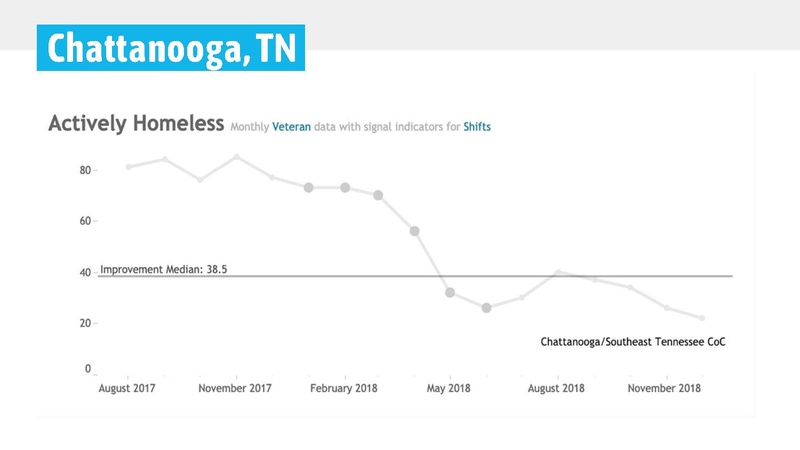 File:2022 06 17 Portland Interfaith Alliance on Poverty.pdf