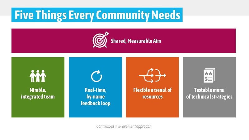 File:2022 06 17 Portland Interfaith Alliance on Poverty.pdf