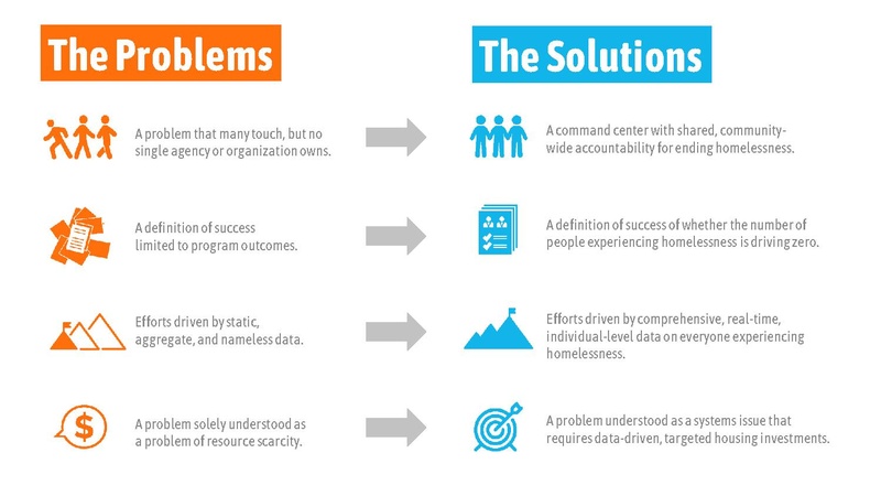 File:2022 06 17 Portland Interfaith Alliance on Poverty.pdf