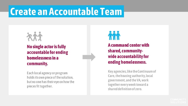 File:2022 06 17 Portland Interfaith Alliance on Poverty.pdf