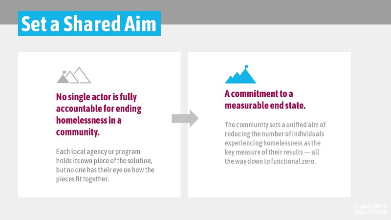 File:2022 06 17 Portland Interfaith Alliance on Poverty.pdf