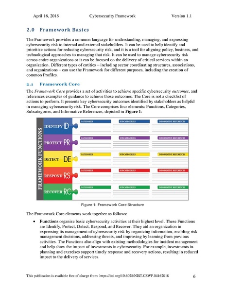 File:Nist.cswp.04162018.pdf