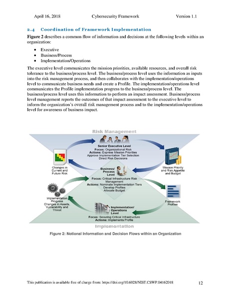 File:Nist.cswp.04162018.pdf