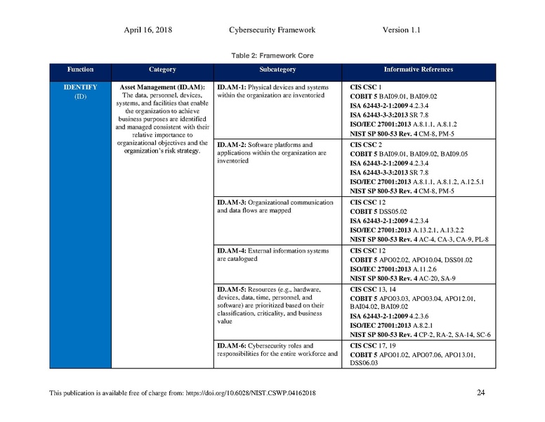 File:Nist.cswp.04162018.pdf