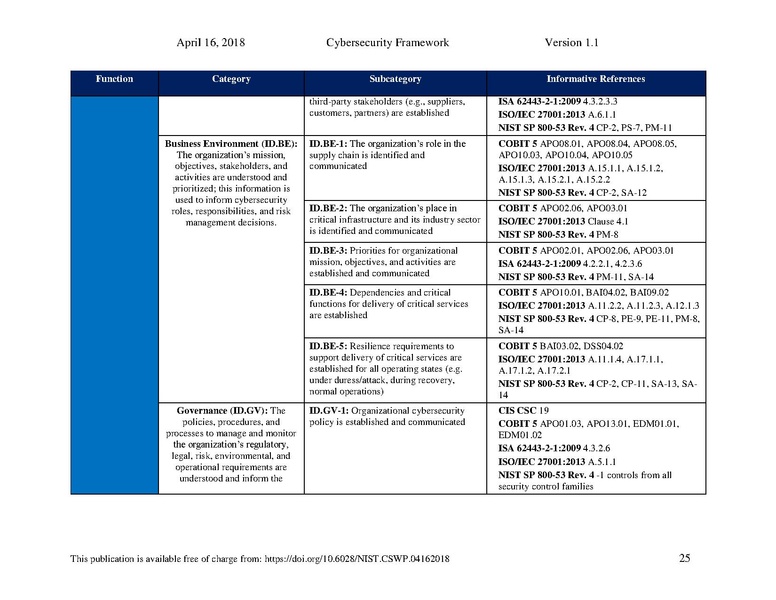 File:Nist.cswp.04162018.pdf
