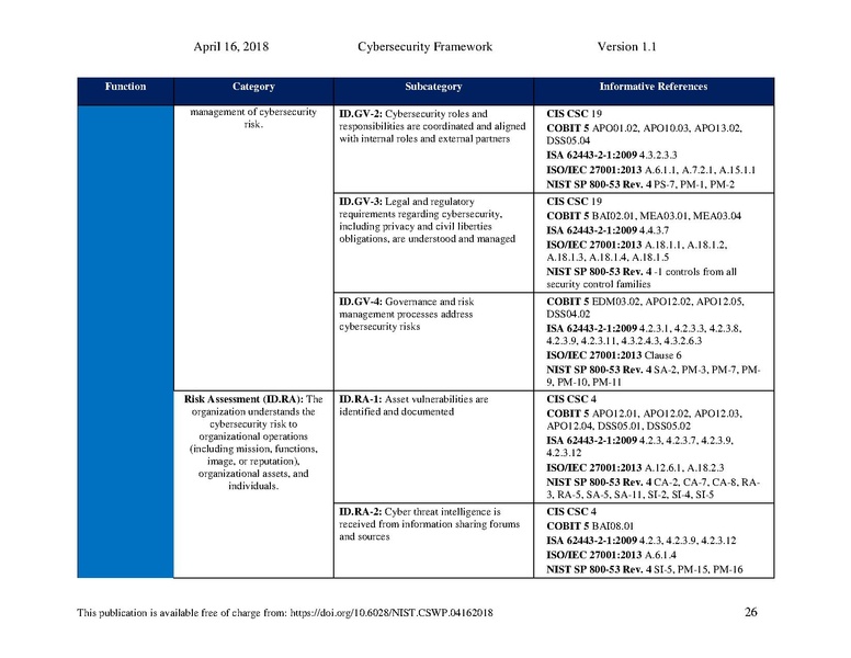 File:Nist.cswp.04162018.pdf