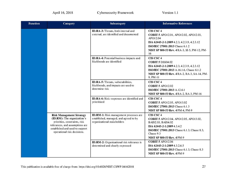 File:Nist.cswp.04162018.pdf