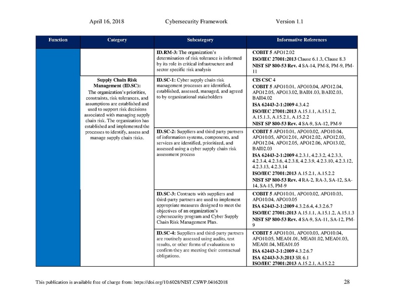 File:Nist.cswp.04162018.pdf