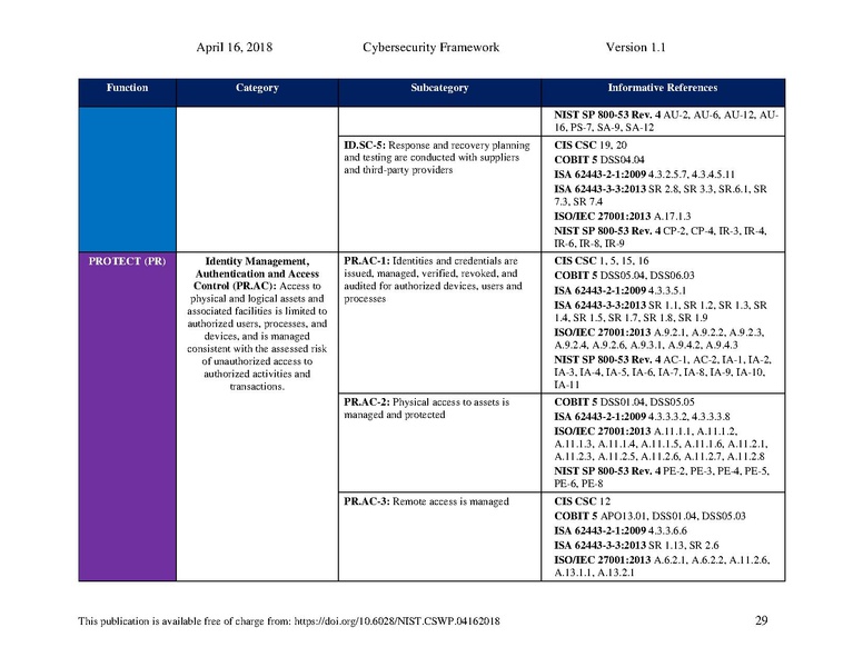 File:Nist.cswp.04162018.pdf
