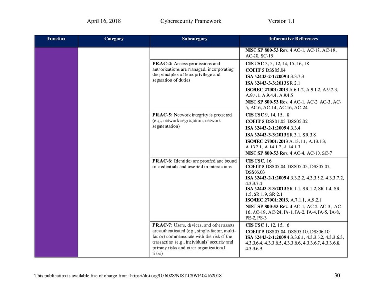 File:Nist.cswp.04162018.pdf