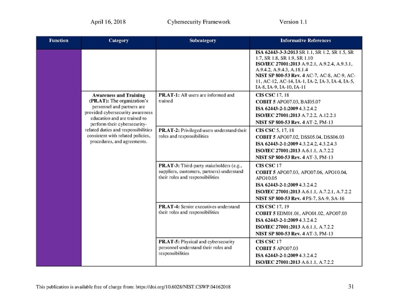 File:Nist.cswp.04162018.pdf