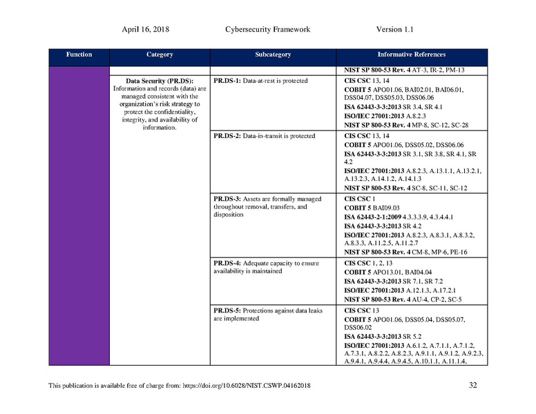 File:Nist.cswp.04162018.pdf