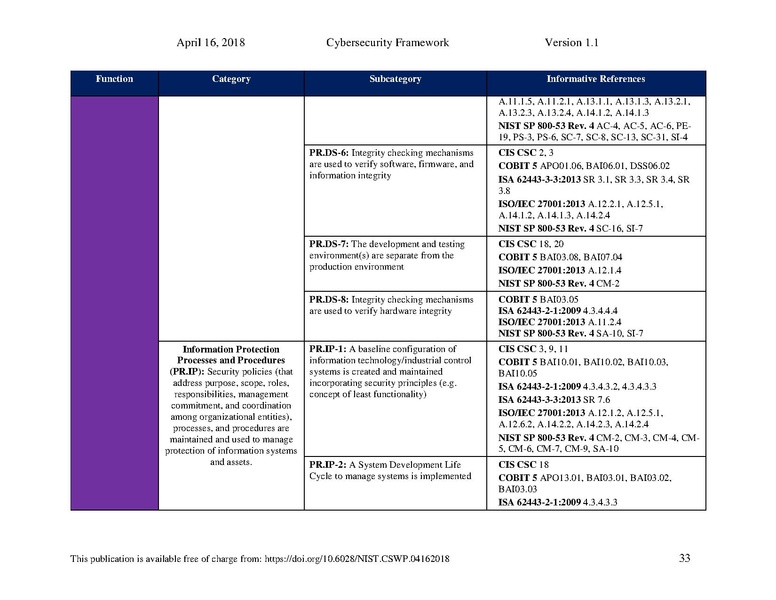 File:Nist.cswp.04162018.pdf