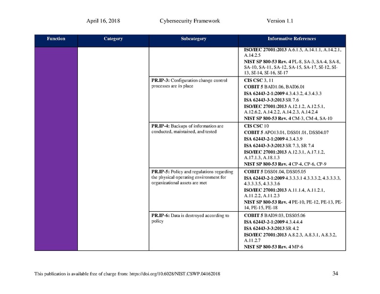File:Nist.cswp.04162018.pdf