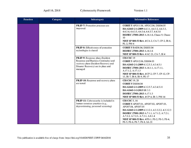File:Nist.cswp.04162018.pdf