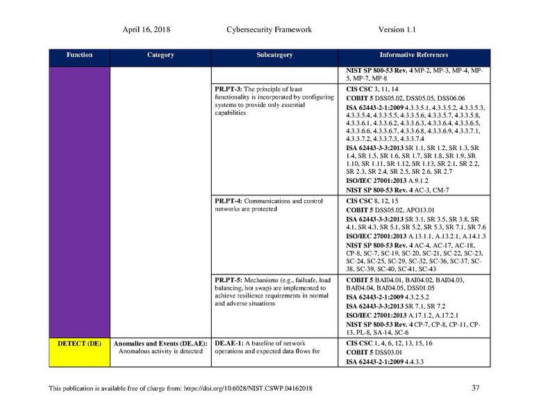 File:Nist.cswp.04162018.pdf