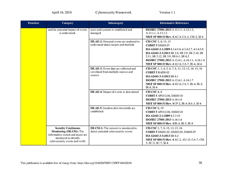 File:Nist.cswp.04162018.pdf
