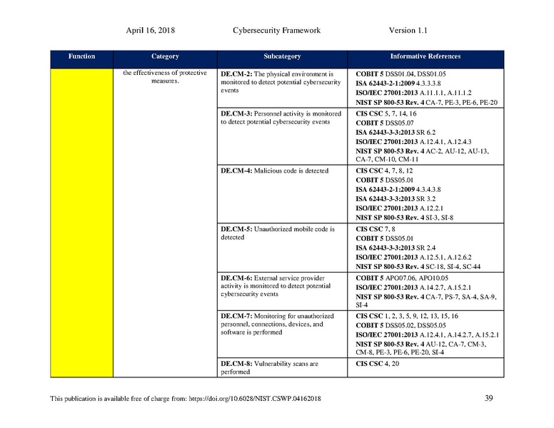 File:Nist.cswp.04162018.pdf