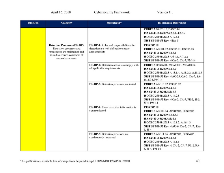File:Nist.cswp.04162018.pdf