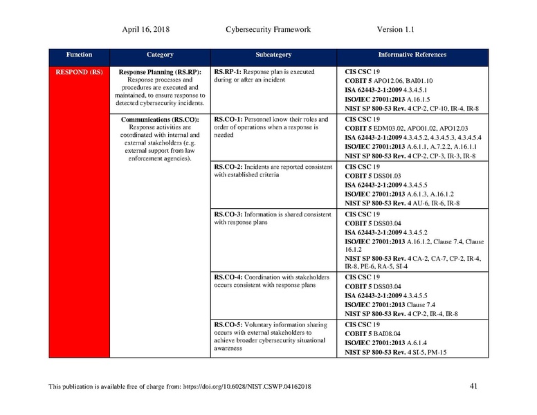 File:Nist.cswp.04162018.pdf
