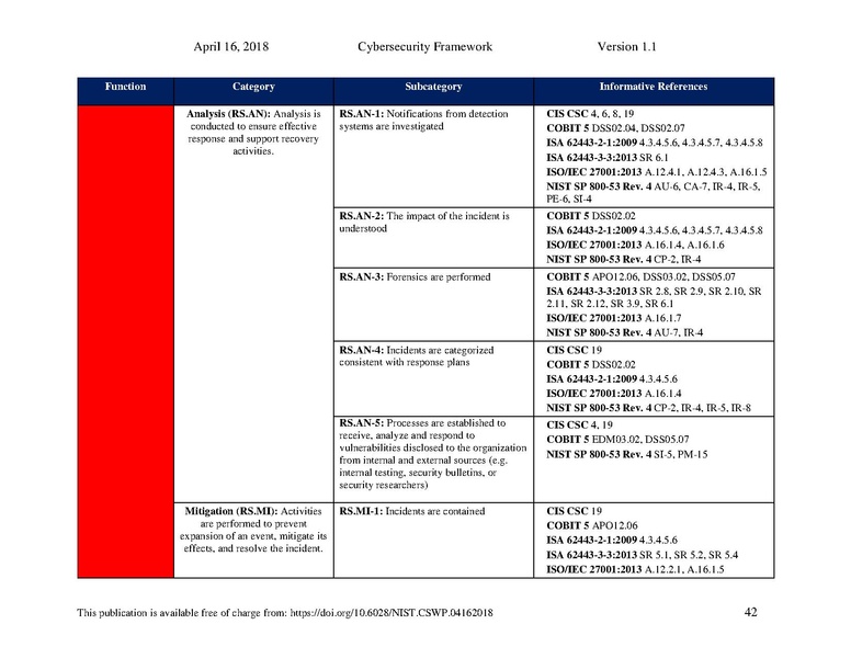 File:Nist.cswp.04162018.pdf