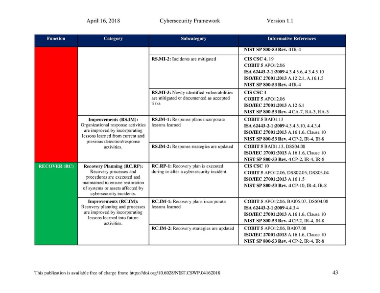 File:Nist.cswp.04162018.pdf