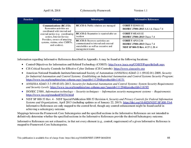 File:Nist.cswp.04162018.pdf