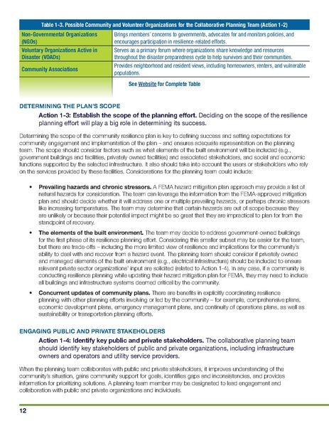 File:NIST.SP.1190GB-16.pdf