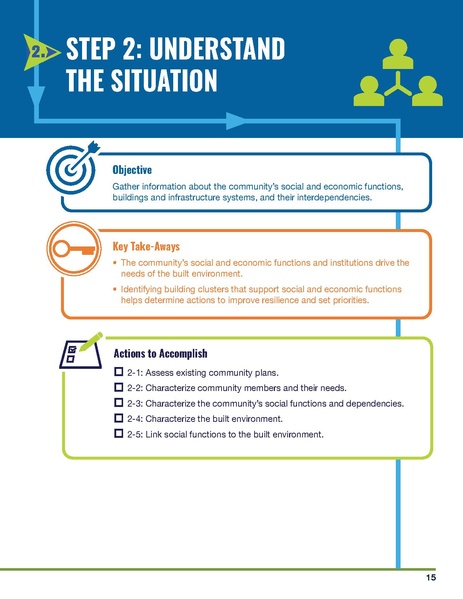 File:NIST.SP.1190GB-16.pdf