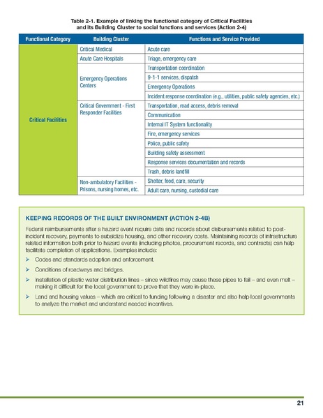 File:NIST.SP.1190GB-16.pdf