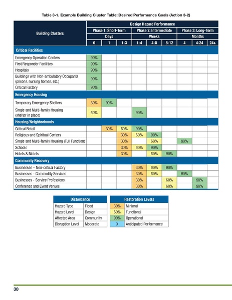 File:NIST.SP.1190GB-16.pdf