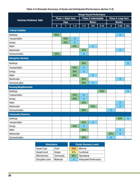 File:NIST.SP.1190GB-16.pdf