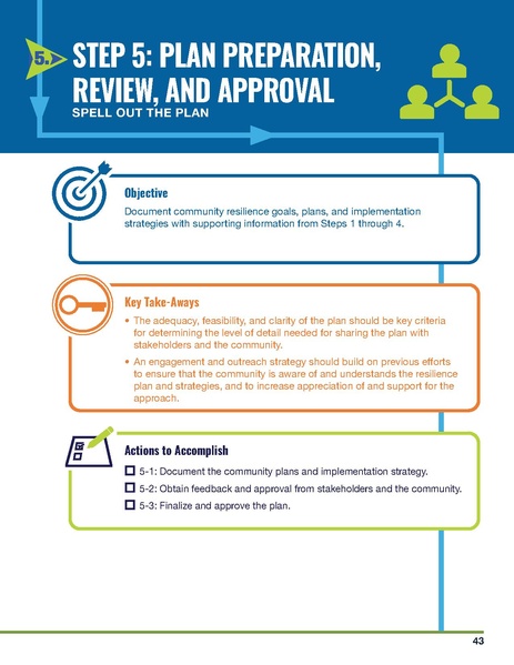 File:NIST.SP.1190GB-16.pdf