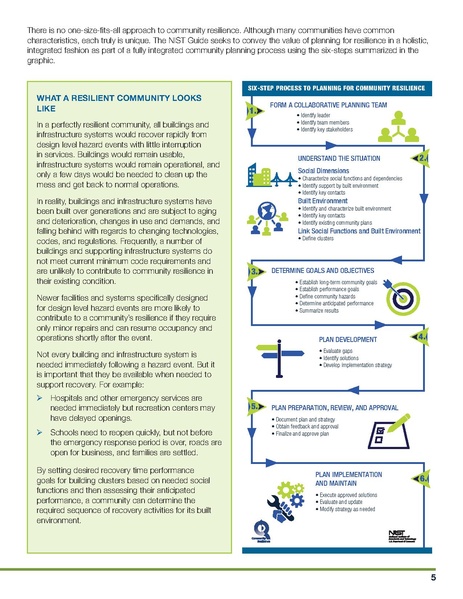 File:NIST.SP.1190GB-16.pdf