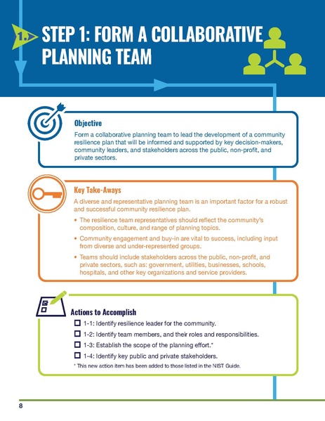 File:NIST.SP.1190GB-16.pdf