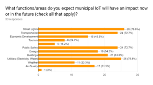 Which functional areas will be impacted.png
