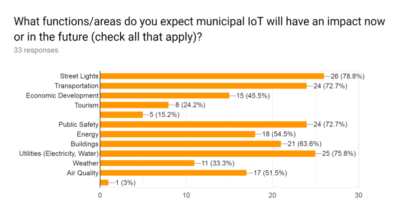Which functional areas will be impacted?
