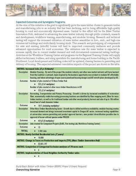 File:Grant Oregon Mass Timber Coalition.pdf