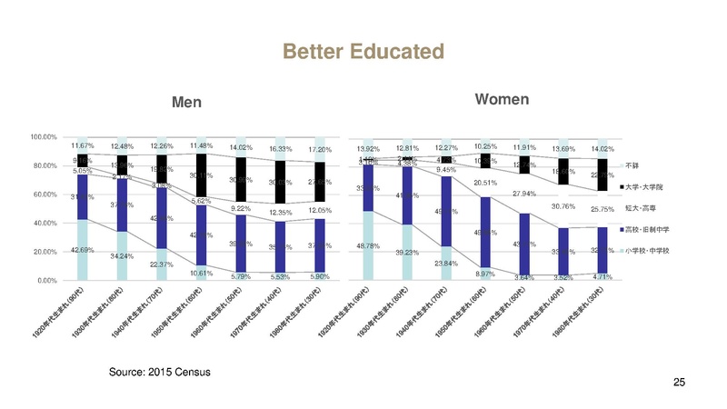 File:Kashiwa ElderCARE.pdf