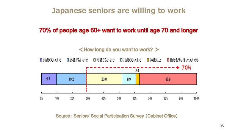 File:Kashiwa ElderCARE.pdf