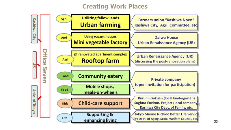 File:Kashiwa ElderCARE.pdf